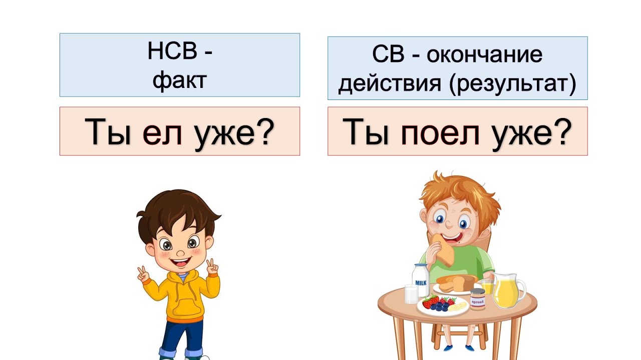 Несовершенный вид глагола - факт, а совершенный вид - окончание действия (результат)