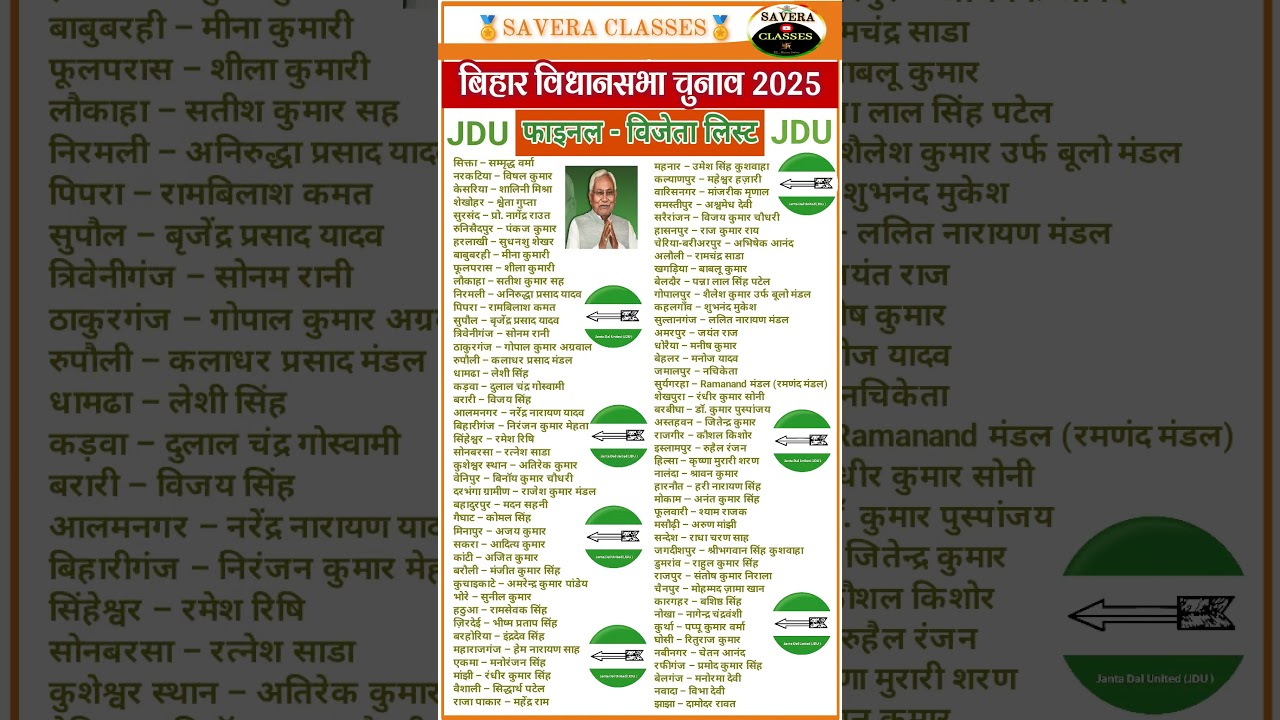 Bihar Election Result 2025 : JDU Winner Candidate list : 