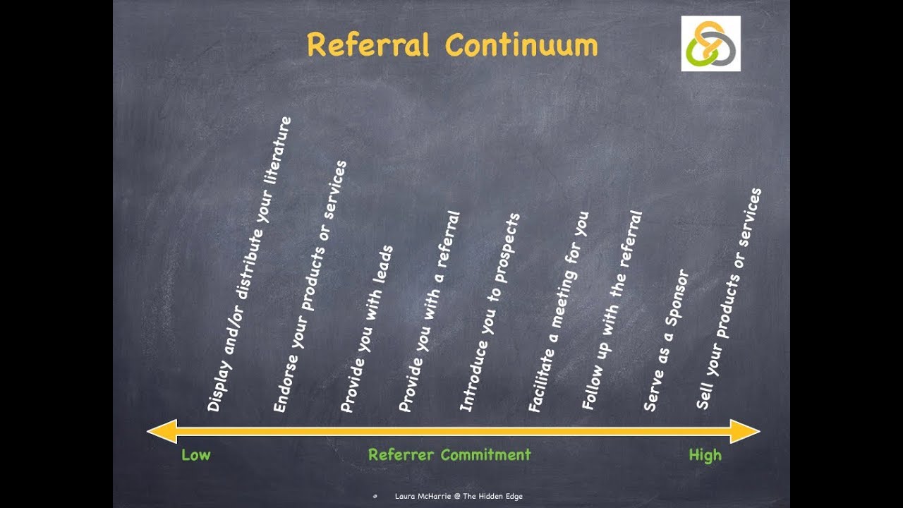 Referral Requests