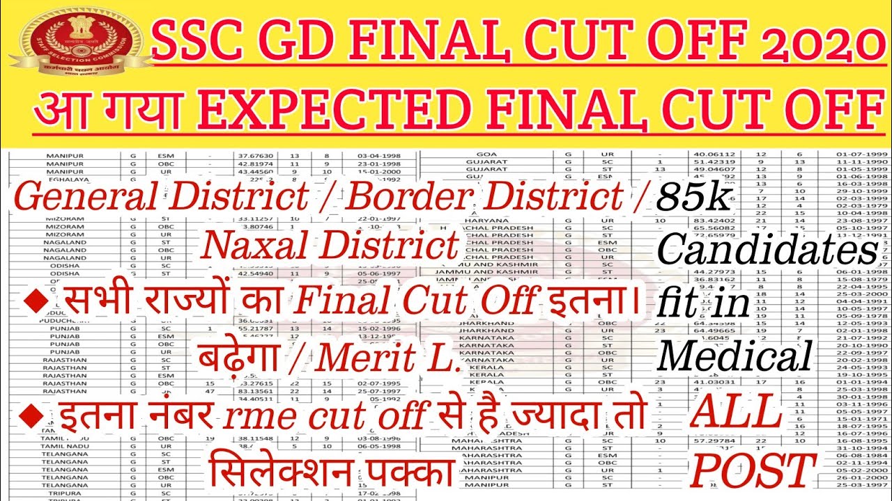 SSC GD FINAL CUT OFF 2020 / SSC GD MERIT LIST 2020 / ALL STATES / Latest NewS #sscgd