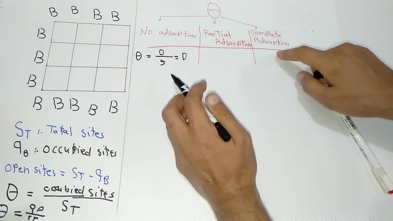 Объяснение изотермы Ленгмюра