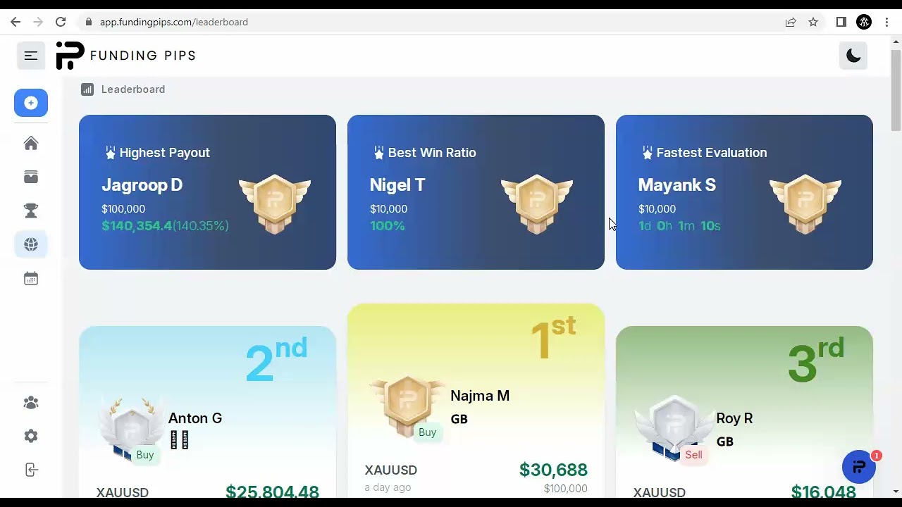 حقيقة وجود مقابلة أو عدم وجودها وخفايا التداول مع شركة fundingpips للتمويل في سوق الفوركس