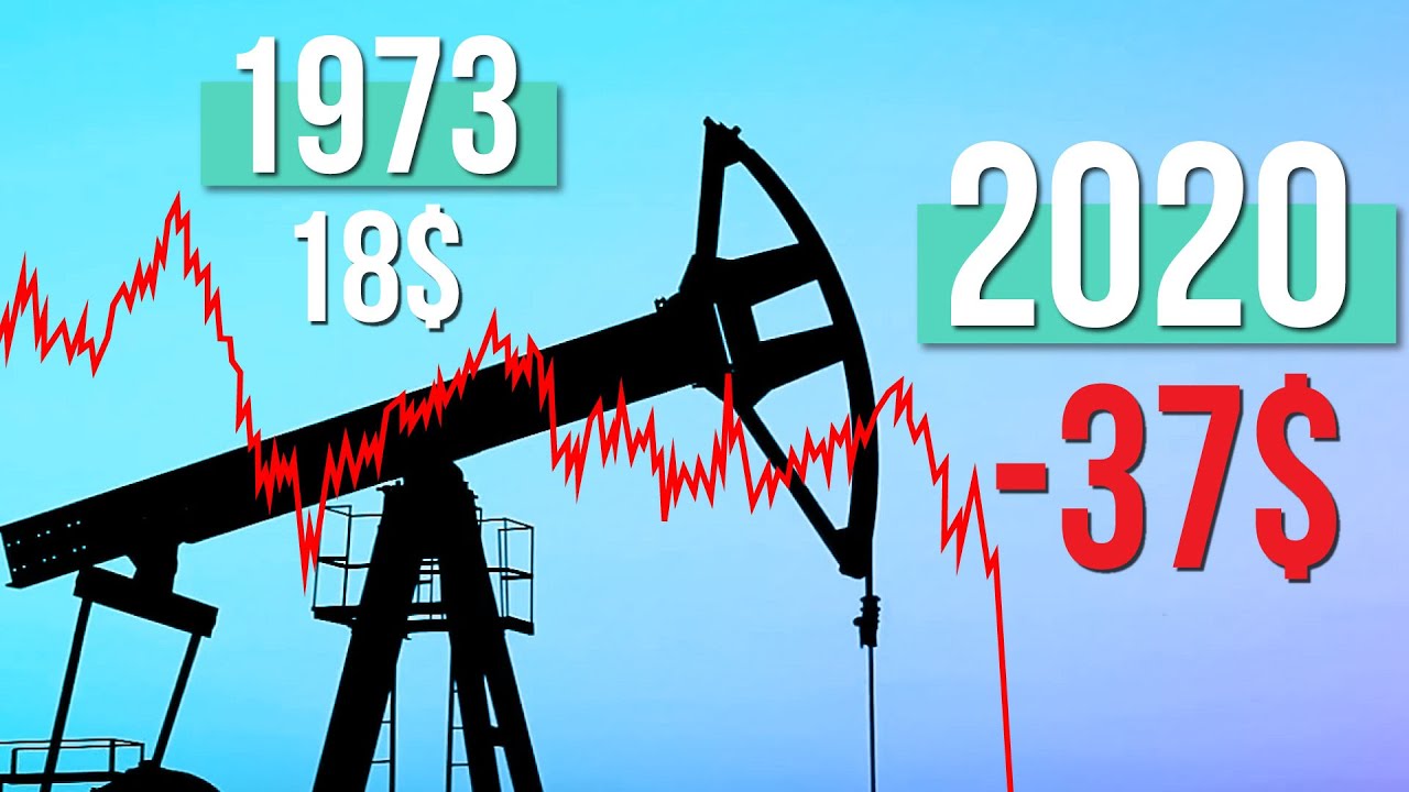 Le CHOC pétrolier de 1973 : le baril à +100$ !