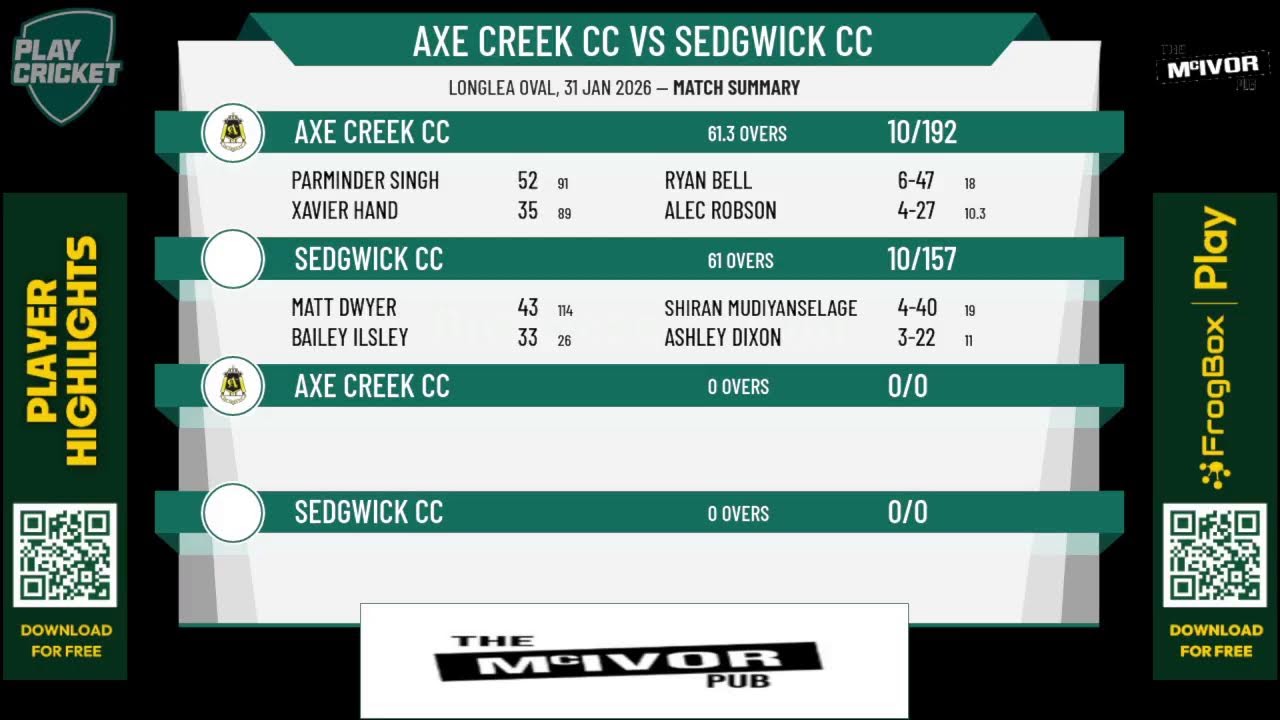 Axe Creek CC v Sedgwick CC - Div 1
