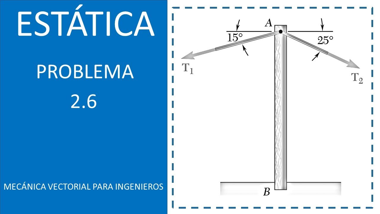 06. Problema 2.6 [Estática Beer-Johnston] [11 ED] Regla del triángulo