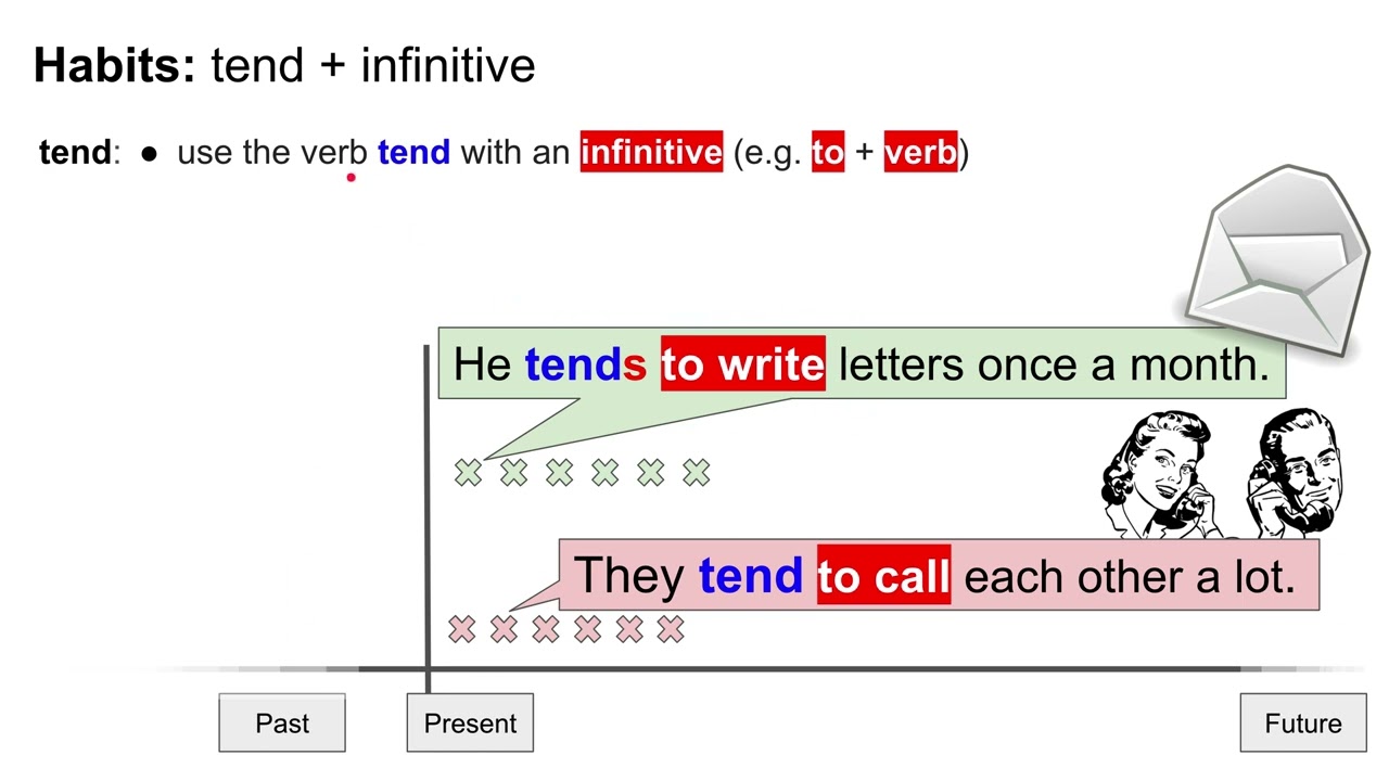 Present Habits