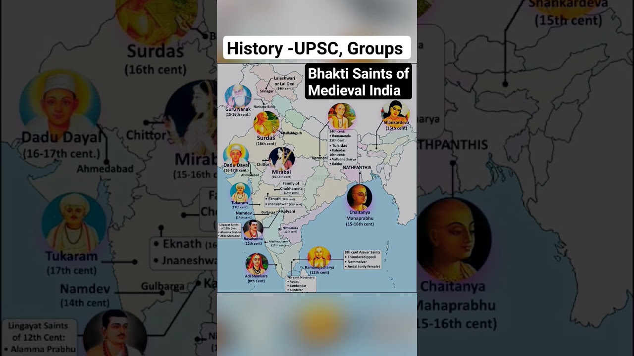 TSPSC group 2,UPSC-Bhakti movement saints