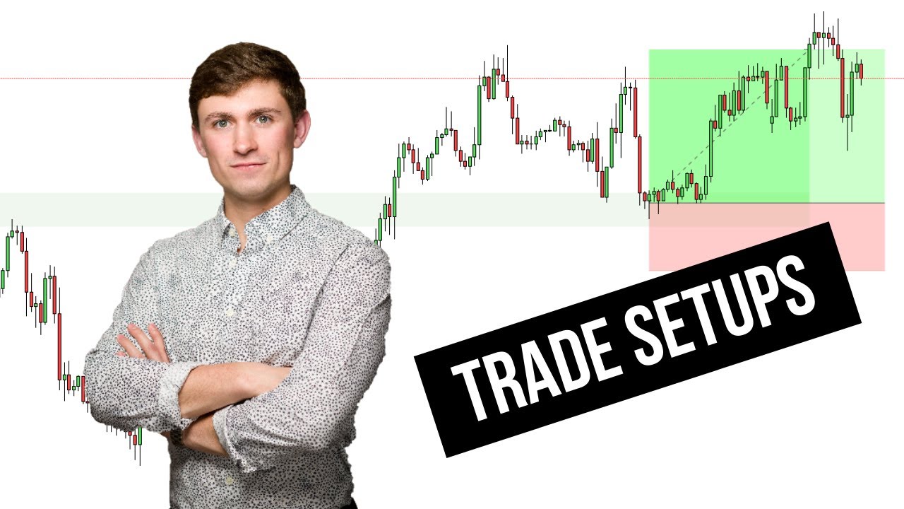 My Top Forex Trading Setups for this Week 9/20/2020
