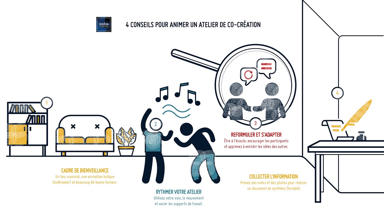 4 Conseils pour animer un atelier de co création (Codesign / Design participatif)