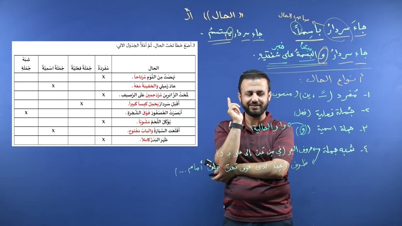 عەرەبی پۆلی ٩ ( الحال )   @  Arabi poli 9   الوحدة الخامسة