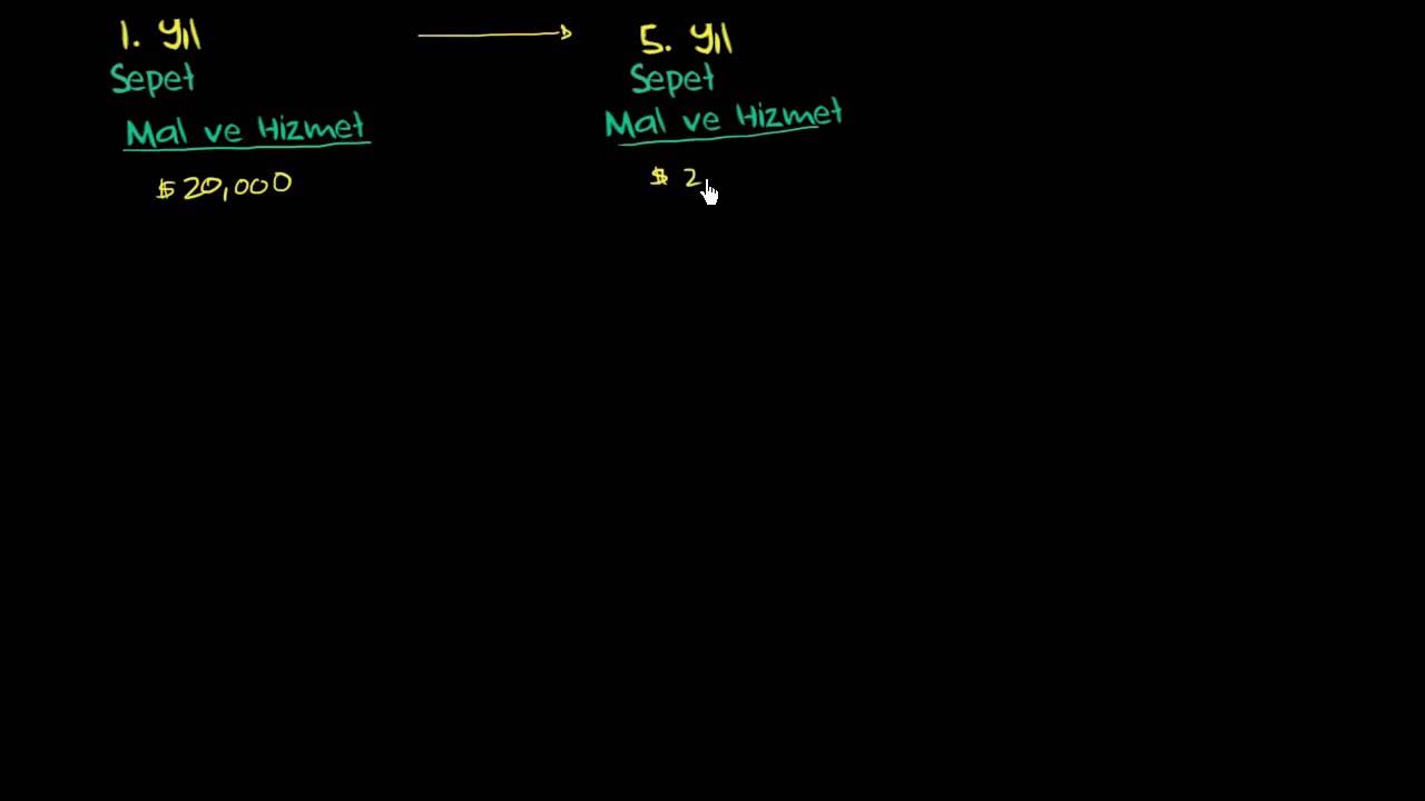 Enflasyon: Temel Bilgiler (Finans ve Sermaye Piyasaları)