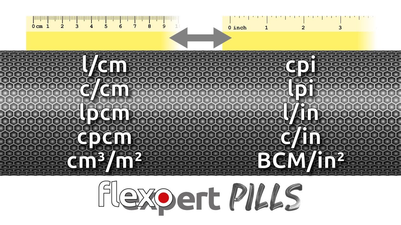 Unit of measure of anilox rolls