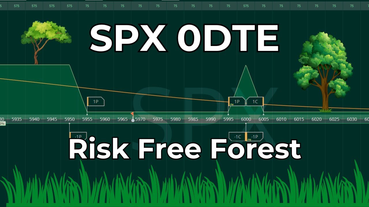 🌲SPX 0DTE Options Strategy: Risk Free Trade Walkthrough