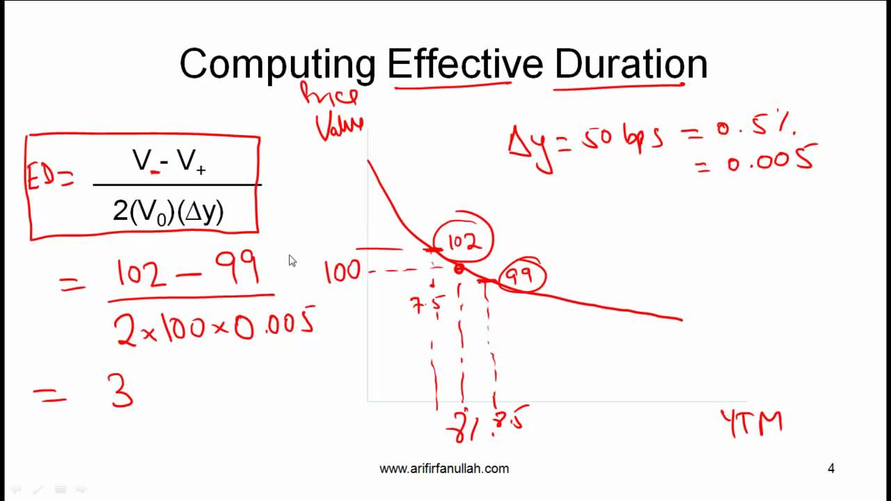 CFA Level I Measurement of Interest Rate Risk Video Lecture by Mr. Arif Irfanullah part 1
