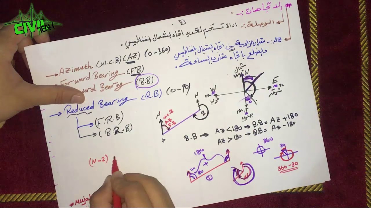 شرح موضوع الانحرافات - مادة المساحة || Surveying