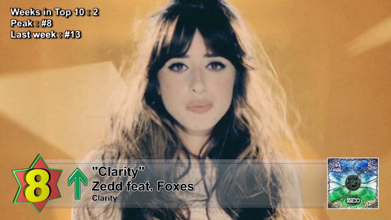 Top 10 Songs - Week Of August 17, 2013