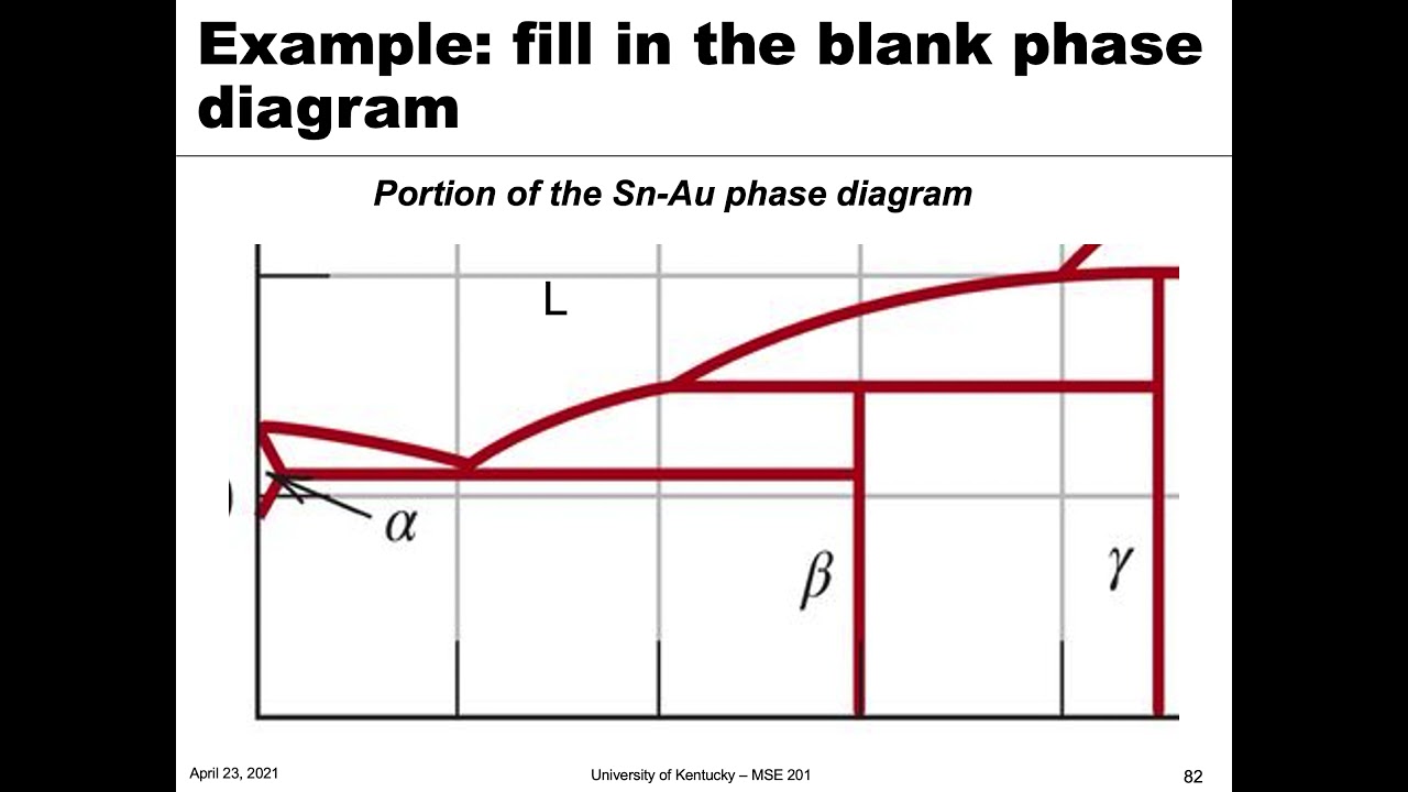 MSE 201 S21 Lecture 35 - Module 4 - Labeling Phase Fields