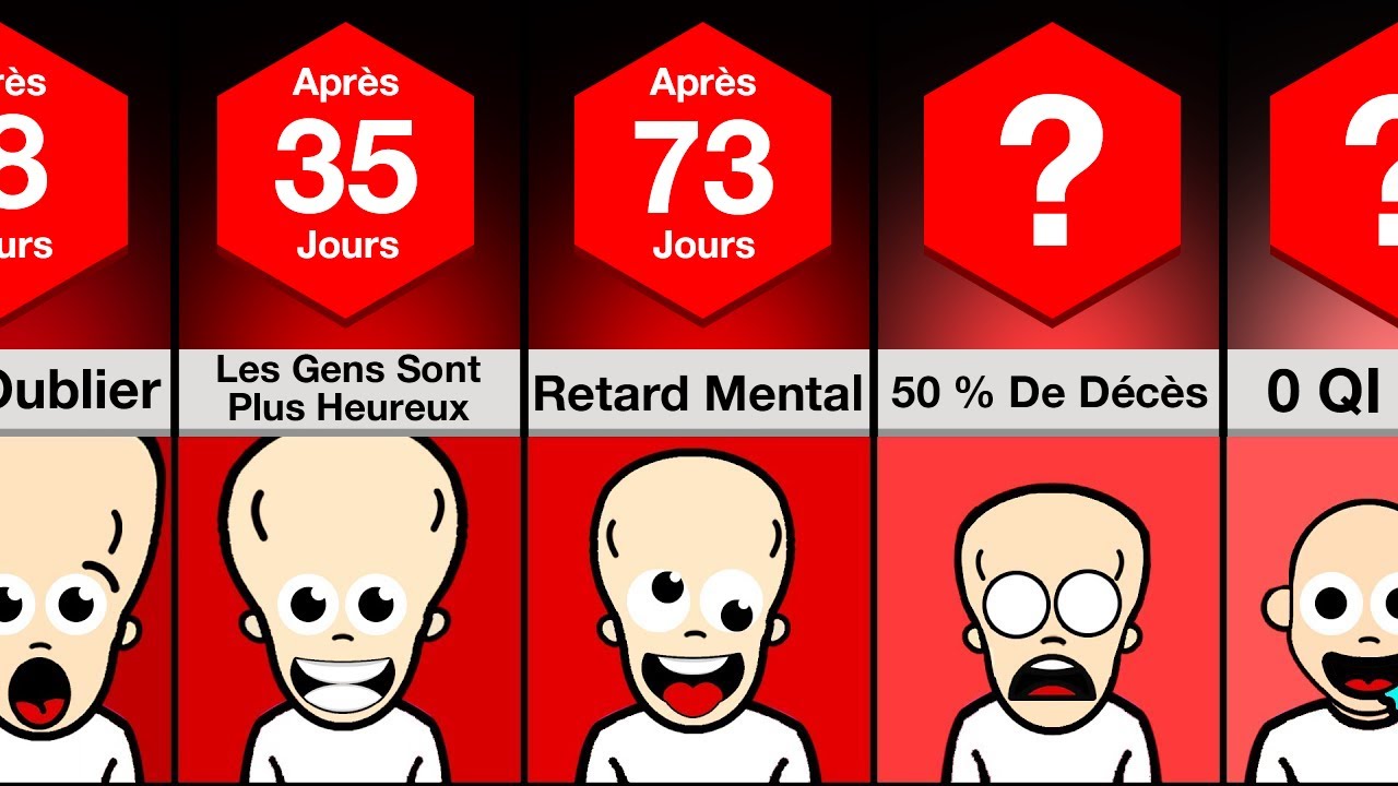 Chronologie : Et si vous perdiez 1 QI par jour