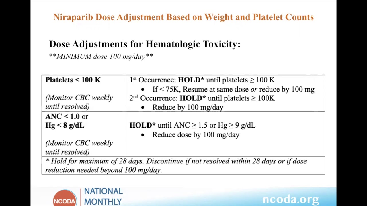 PQI - NIRAPARIB DOSE ADJUSTMENT BASED ON WEIGHT AND PLATELET COUNTS