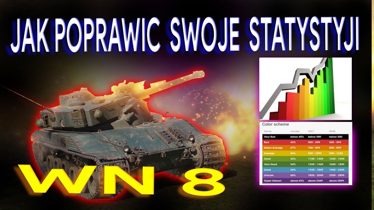 JAK PODNIEŚĆ STATYSTYKI WN8 WOT ,JAK GRAĆ W WOT ABY BYŁY LEPSZE WYNIKI WN8 ,JANEK CZOŁGISTA , WN8