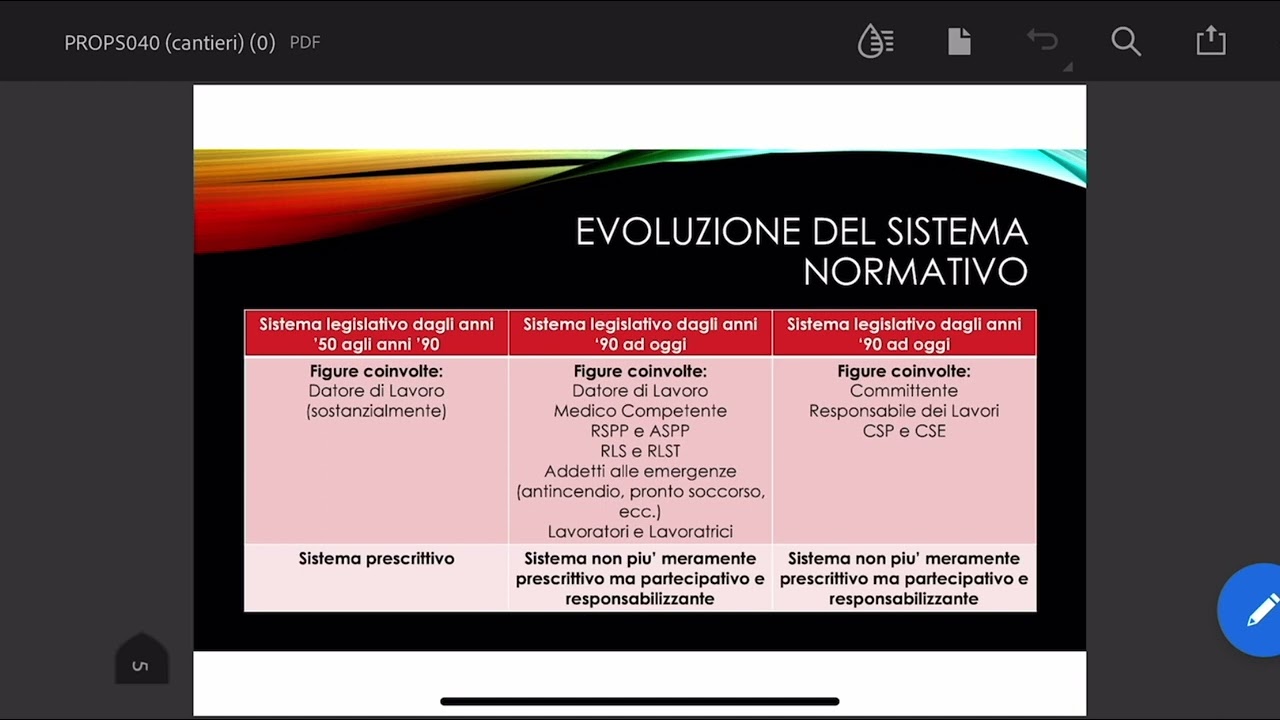 18-Nozioni base di sicurezza nei cantieri temporanei e mobili_1di4