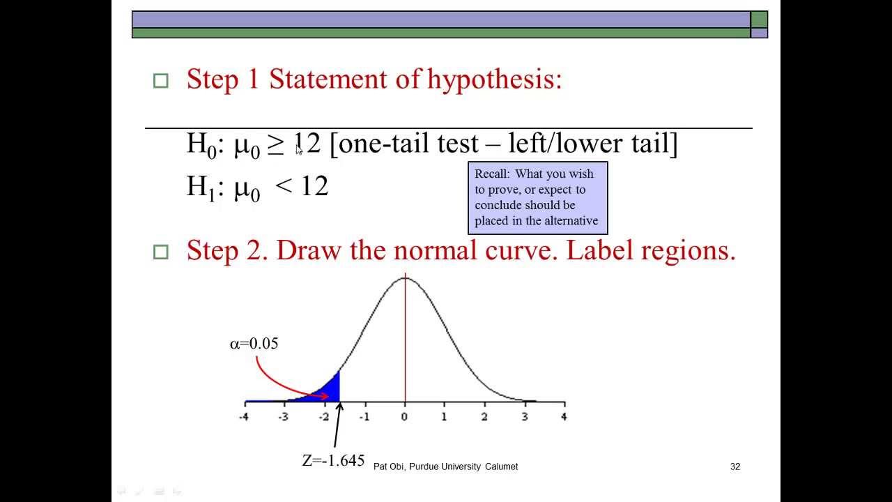 Hypothesis Testing for Mean - Large Samples