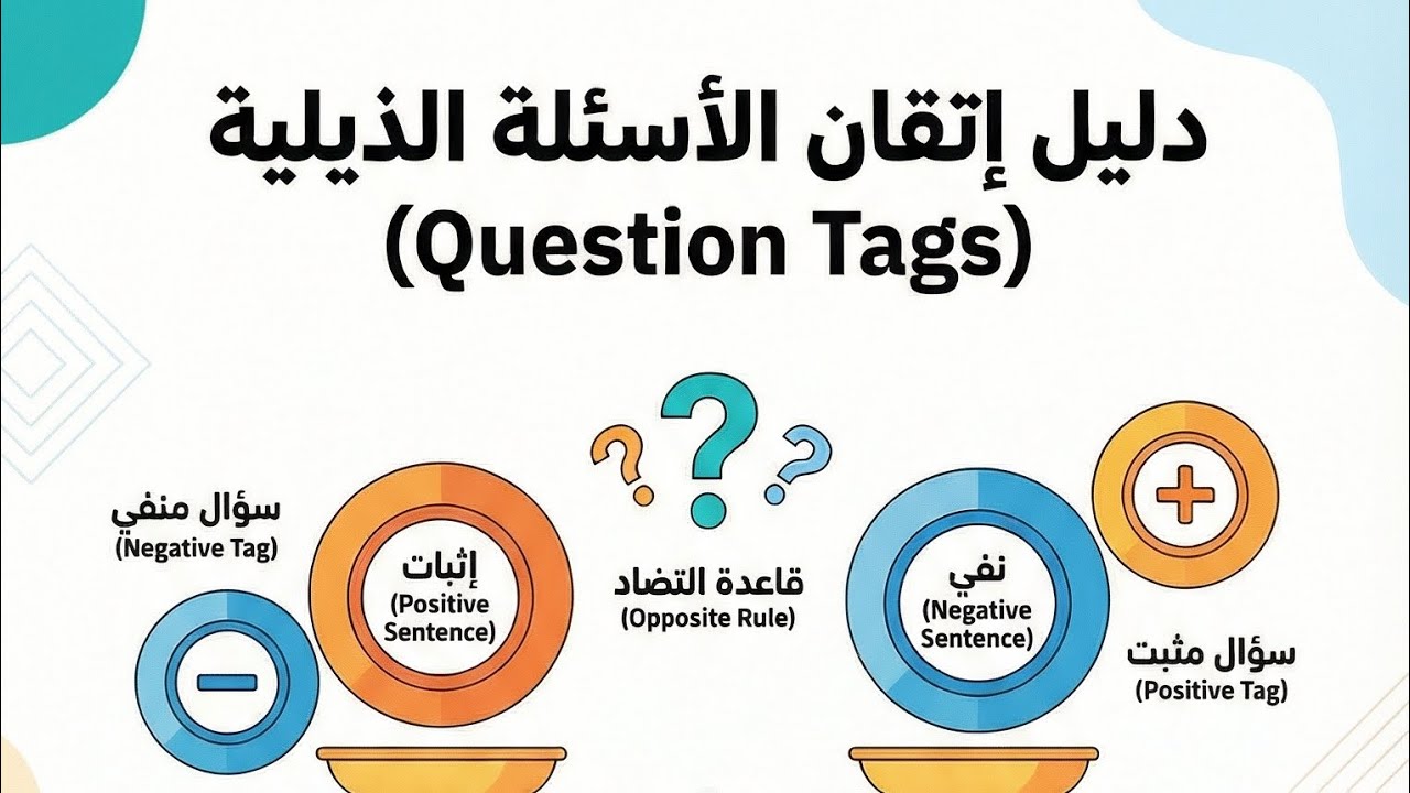 شرح Question Tags بسهولة – أهم قاعدة في المحادثة الإنجليزية#اكسبلور #تعلم_اللغة_الإنكليزية 