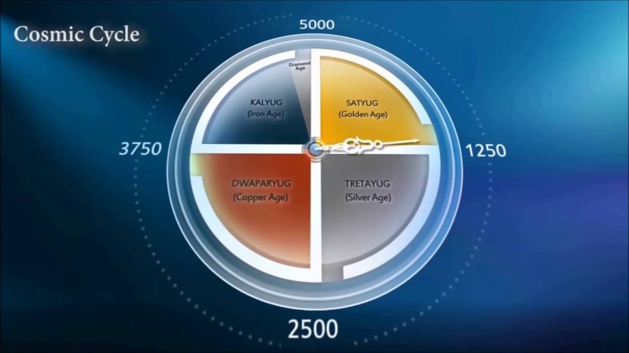 World Eternal Cycle