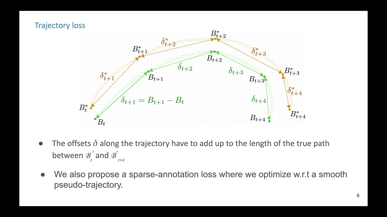 Objects Do Not Disappear: Video Object Detection by Single-Frame Object Location Anticipation