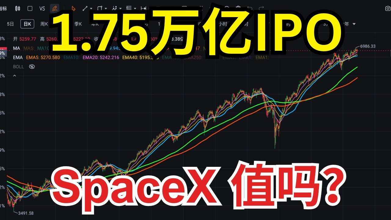 美股史上最大IPO，SpaceX估值1.75万亿？是机会还是泡沫？Zac美股笔记｜SpaceX，TSLA