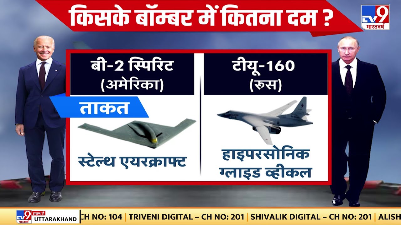 Russia और America की दुश्मनी इस दुनिया की सबसे बड़ी दुश्मनी है जो कई countries को तबाह कर चुकी है