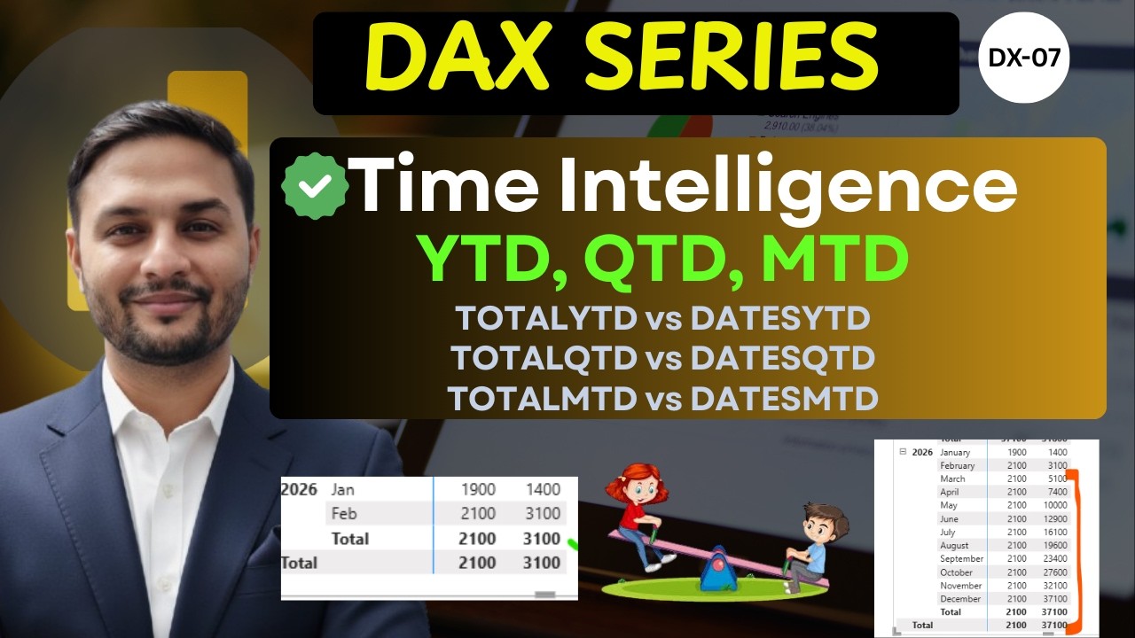 DAX-07 | Power BI Time Intelligence Explained | TOTALYTD vs DATESYTD