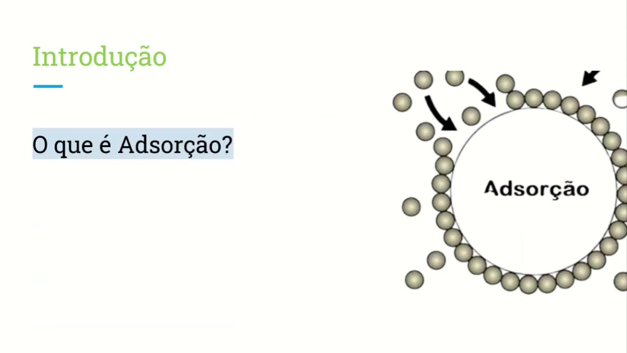Adsorção