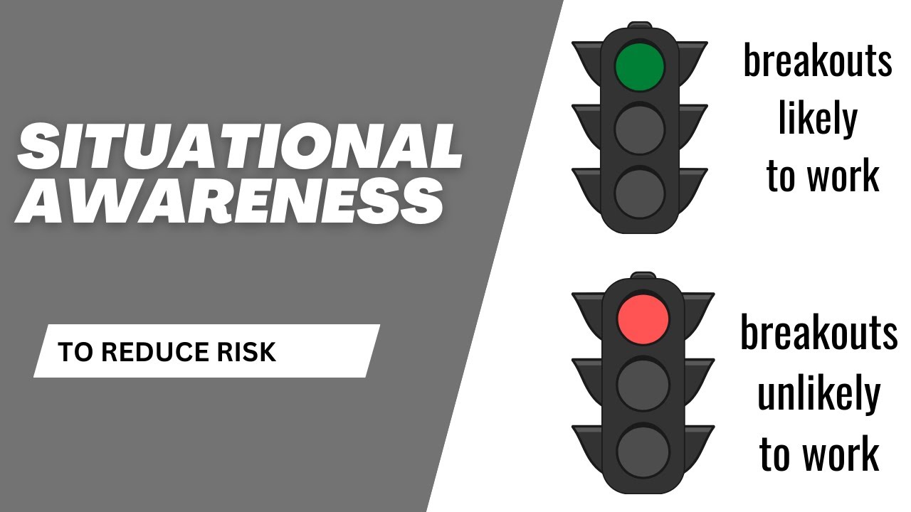Использование ситуационной осведомленности для снижения риска