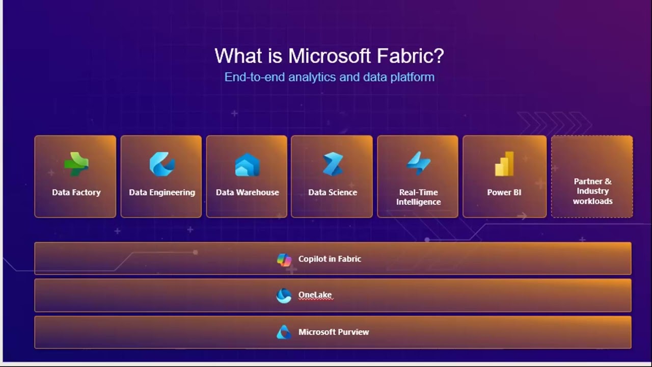 Webinar - Unlock Spatial Insights with ArcGIS for Microsoft Fabric