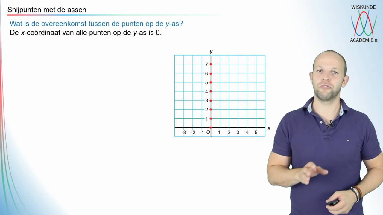 Wiskunde - lineaire functies-snijpunten met de assen - WiskundeAcademie