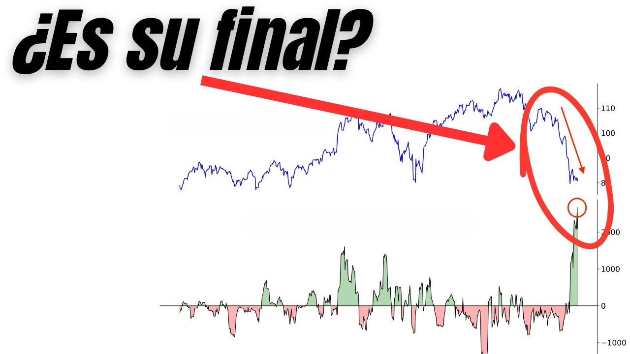 La IA amenaza con REEMPLAZAR el SOFTWARE | Wall Street 20-02-2026