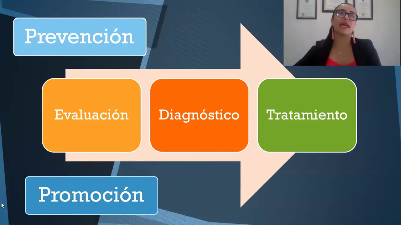 CLASE 4 Evaluación, Diagnóstico y Tratamiento 12 AGOSTO 2020