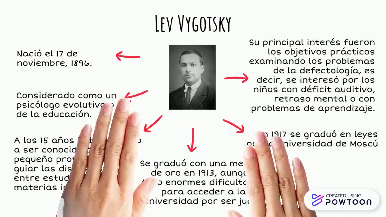 Vygotsky y la formación social de la mente