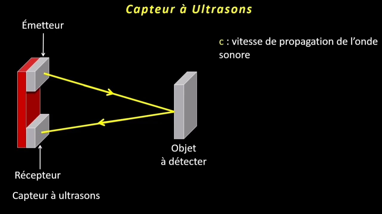Capteur à Ultrasons   Fonctionnement