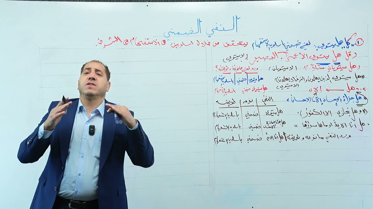  الجزء الأول ( النفي الضمني باسلوب الاستفهام) من 66