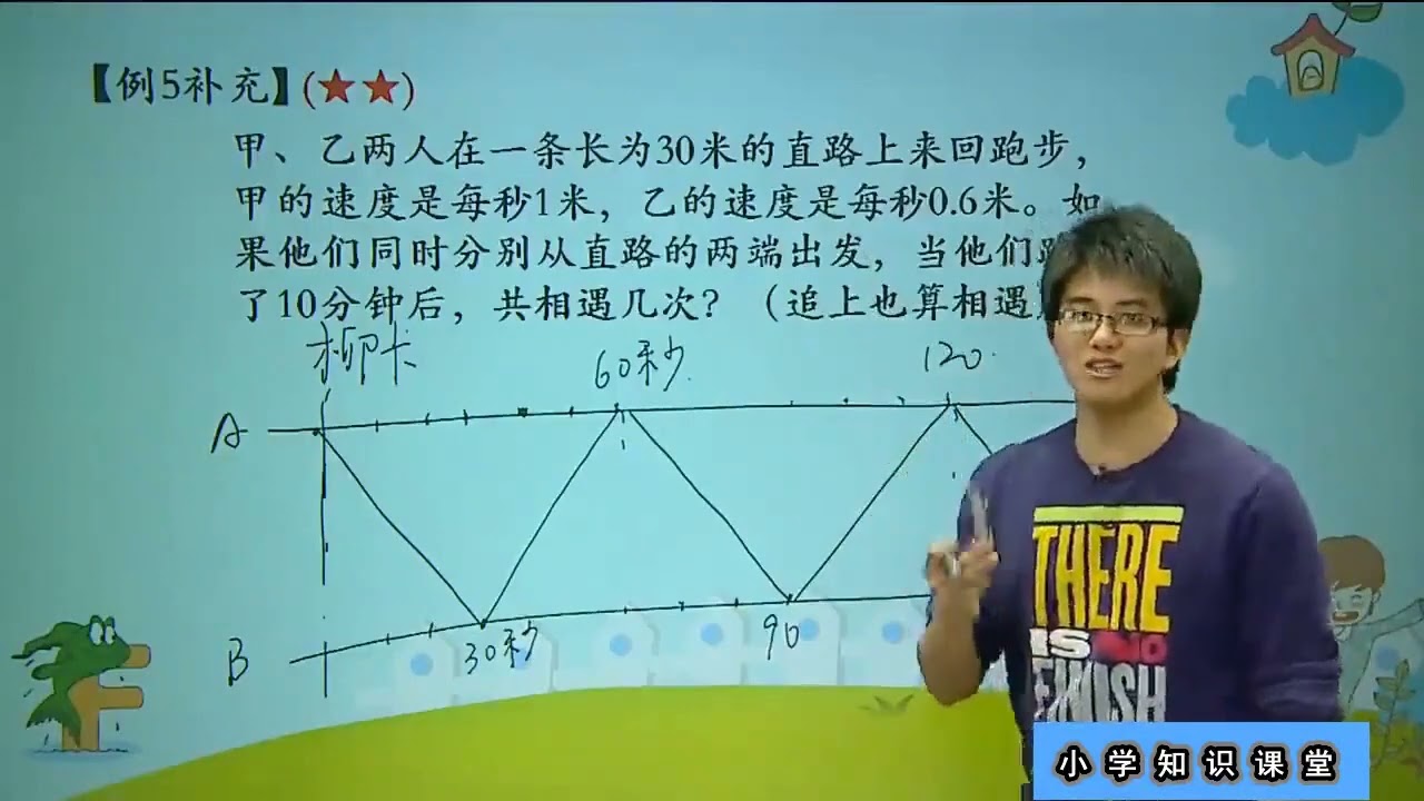 五年级奥数：多次相遇与追及，快收藏