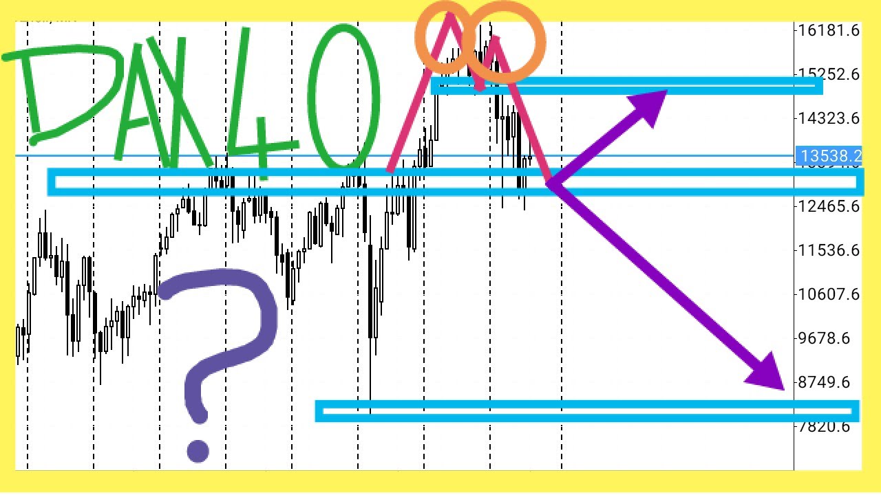 Ger40 (Ger30) | De40 (De30) | Dax40 (Dax30) | Trading Technical Analysis | Price Action