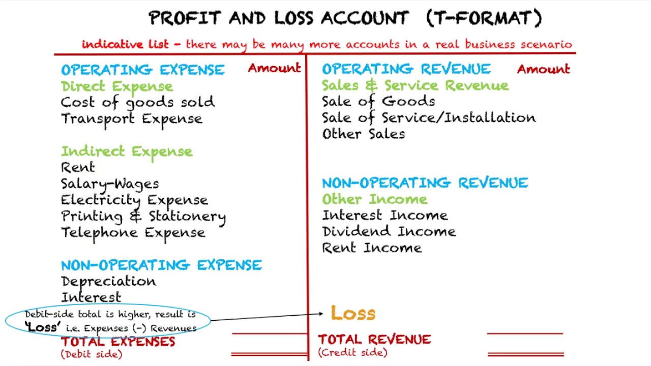 How to read P&L - What is a Profit and Loss Statement