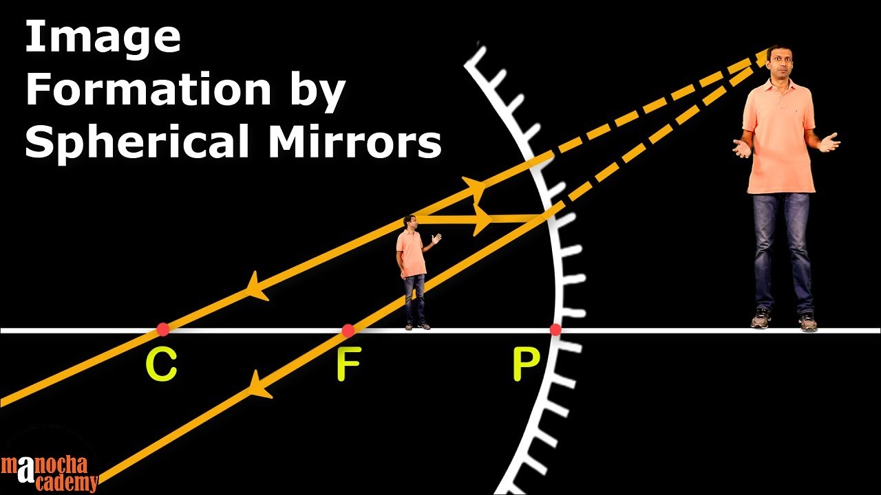 Spherical Mirrors