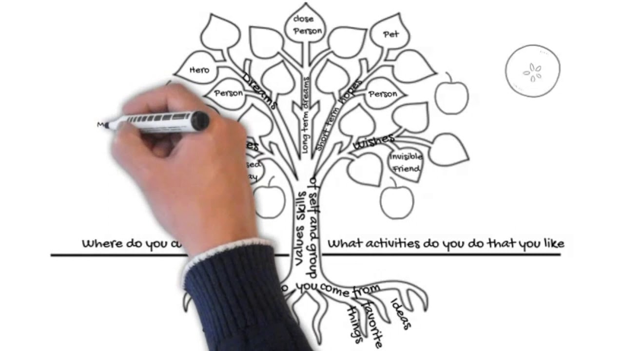 Tree of Life