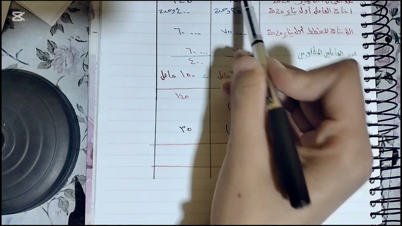 إدارة الموارد البشرية الجزء العملي🤎