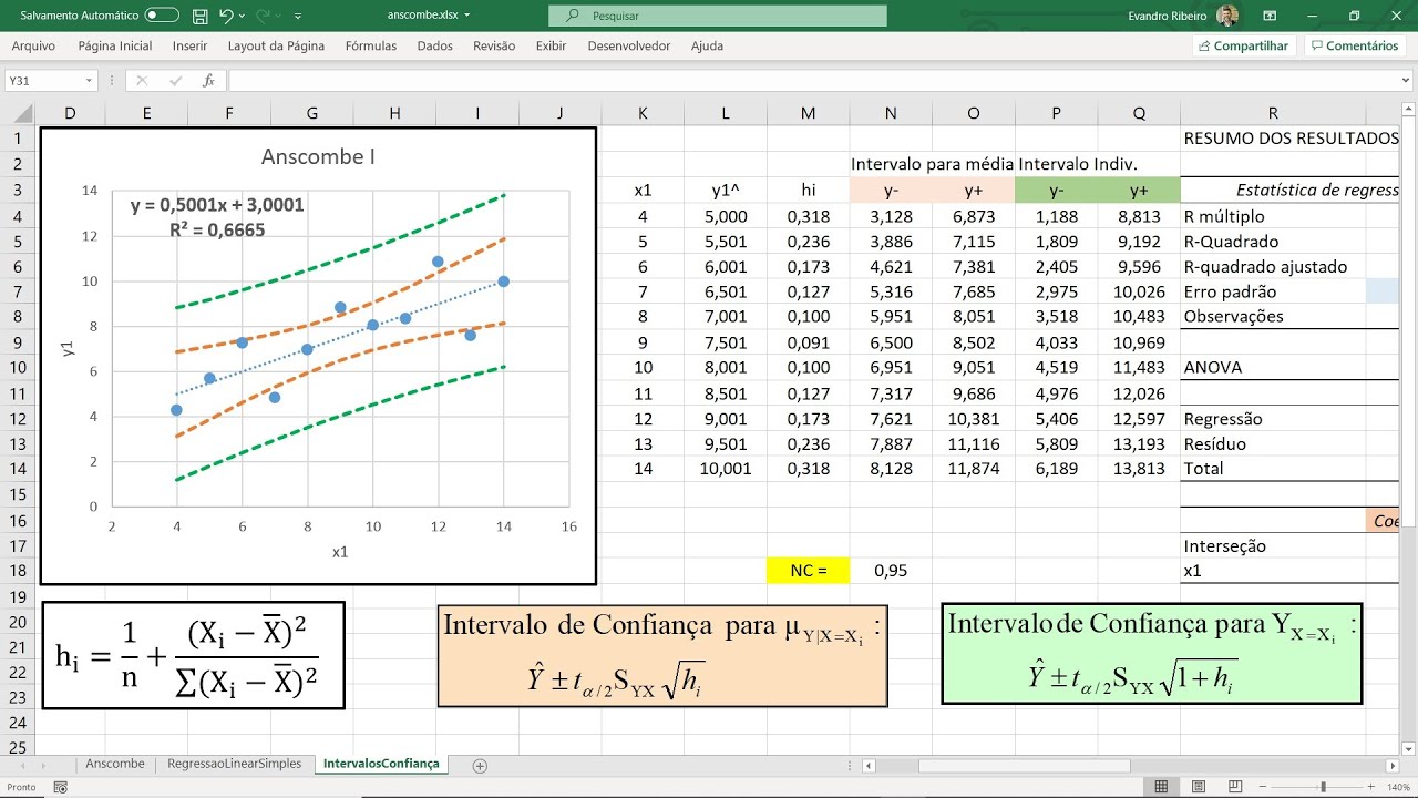 Regressão linear simples: predição com intervalos de confiança