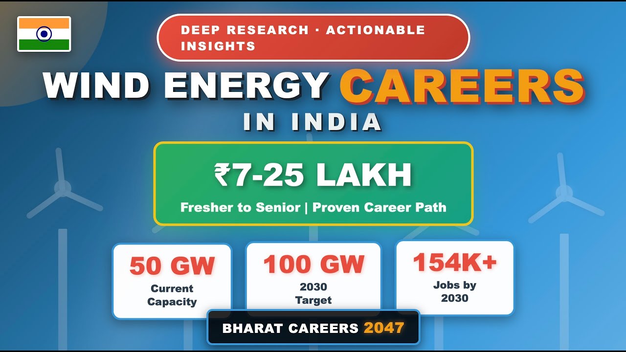 Wind Energy Careers in India 2025 | ₹7-25 LPA | 154K+ Jobs | Complete Guide | Bharat Careers 2047