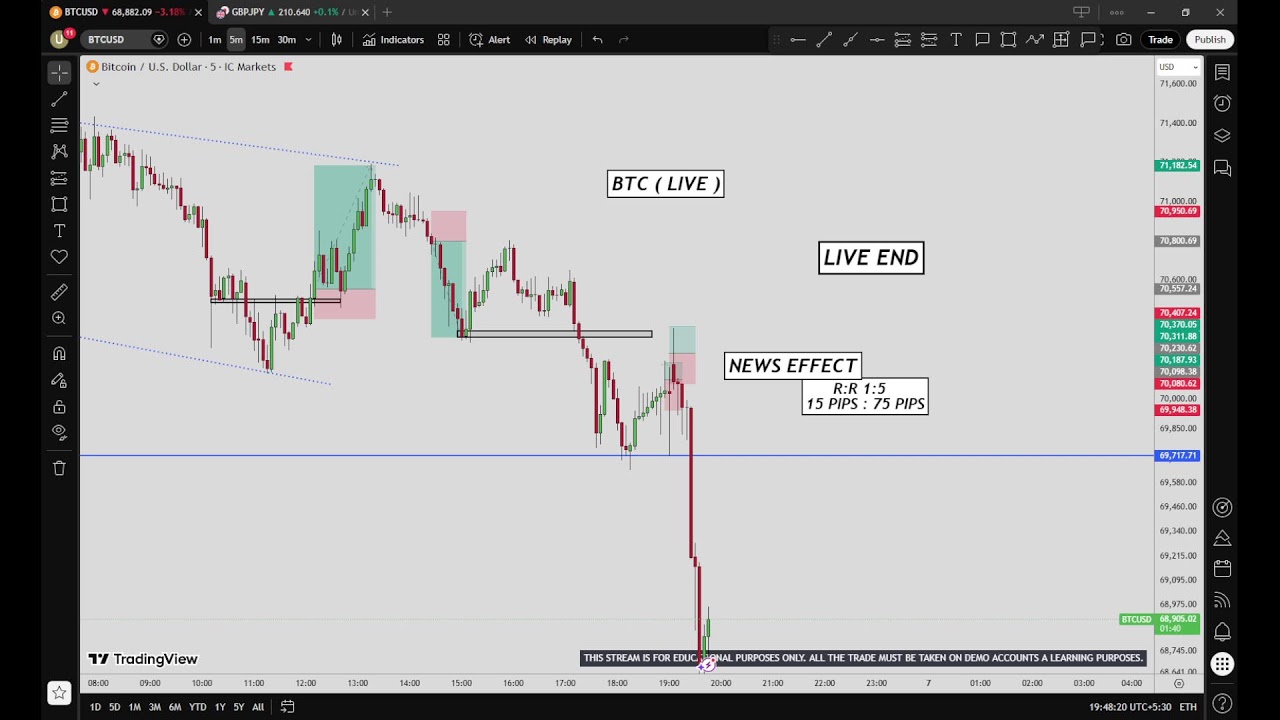 🔴 BTC ,, GBPJPY  Live trading 256 / 06.023.2026 #bitcoin  #nfp  #forex #gold #gbpjpytrading  #crypto